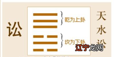 风水堂:卦象、卦名的特定意义