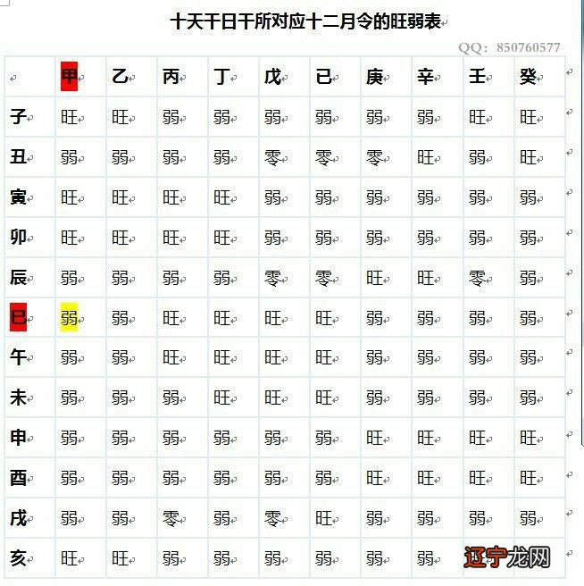 风水堂:四柱八字命理知识:四柱预测
