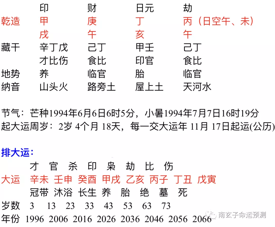 八字合婚怎么看两个人合不合不合