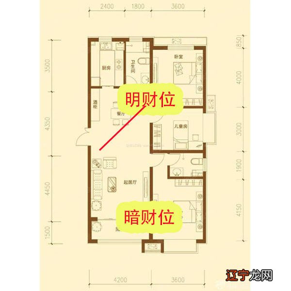 南京风水大师教你如何开启财位,助你开启屋宅财位