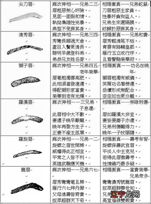 一下男人八字眉毛的男人命运好不好么?92猴男和95猪女姻缘属相