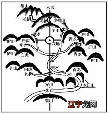 宋代道士+著的+学风水的书_中国矿业大学风水格局解析(下)_学校风水学