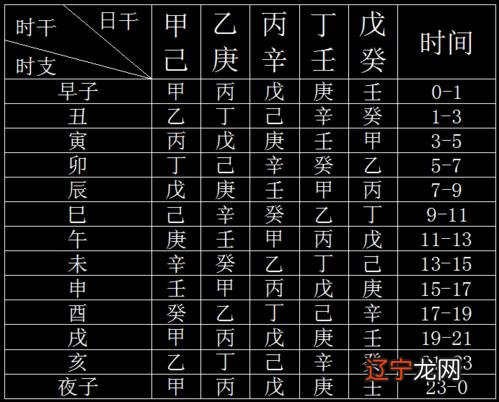 84年88年八字相合吗86属虎男和88属龙女的婚姻配对
