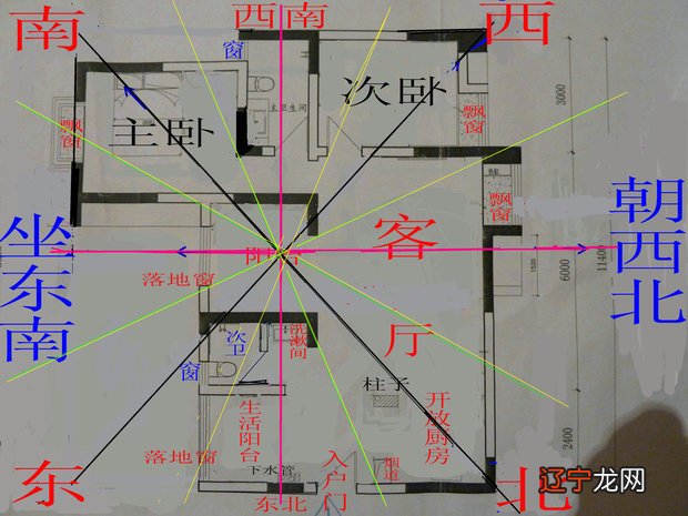 慈世堂:生病如何改变家中的风水格局?!