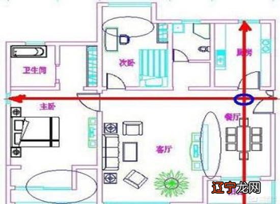 自4377建房子在农村地区较为常见的风水讲究!