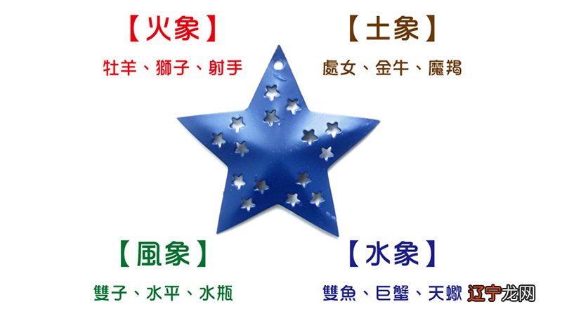 四象星座包含哪些星座,是怎样的你有了解过吗