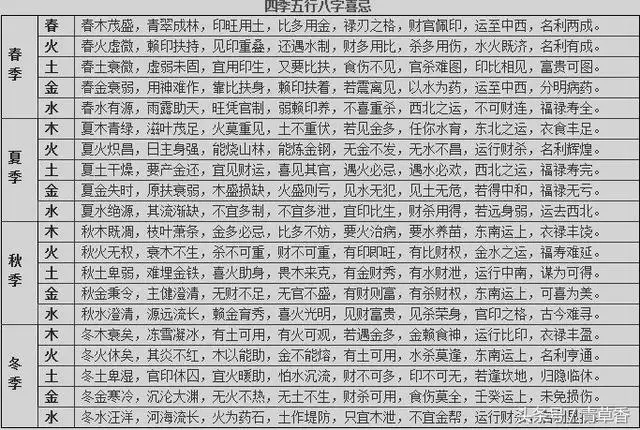 风水堂:八字中合多是什么意思