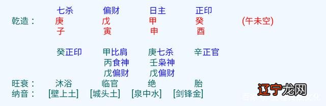 风水堂:新手过此关应该有所帮助吗