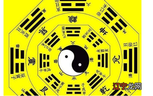 《周易·说卦传》之八卦图卦位具体位置的图腾属性