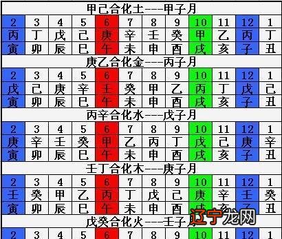 如何解读四柱八字排盘,第一部就是先分析日干的强弱
