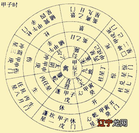 奇门遁甲看什么时候能找到恋爱对象,本人女性格局如下图