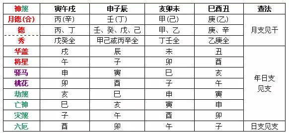 如何从生辰八字中看自己是什么命,你知道吗?