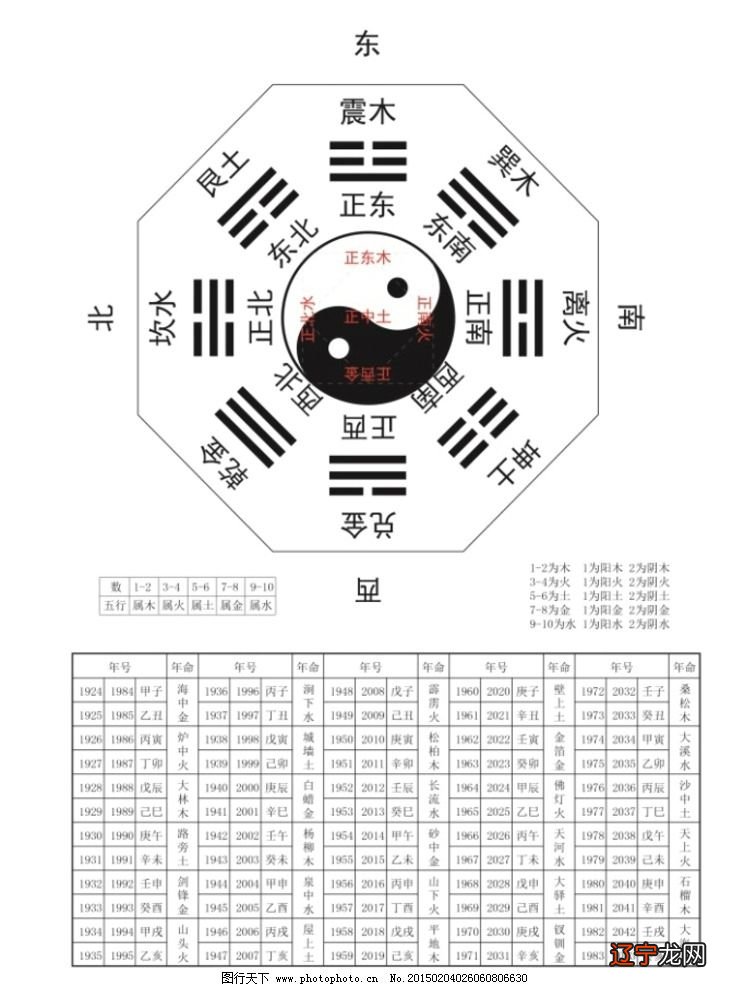 风水道具罗盘风水师 不是迷信，风水是一种学问。