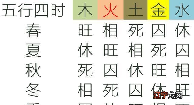 这个时辰出生的人，脾气暴跋扈，毫无拘束跋扈