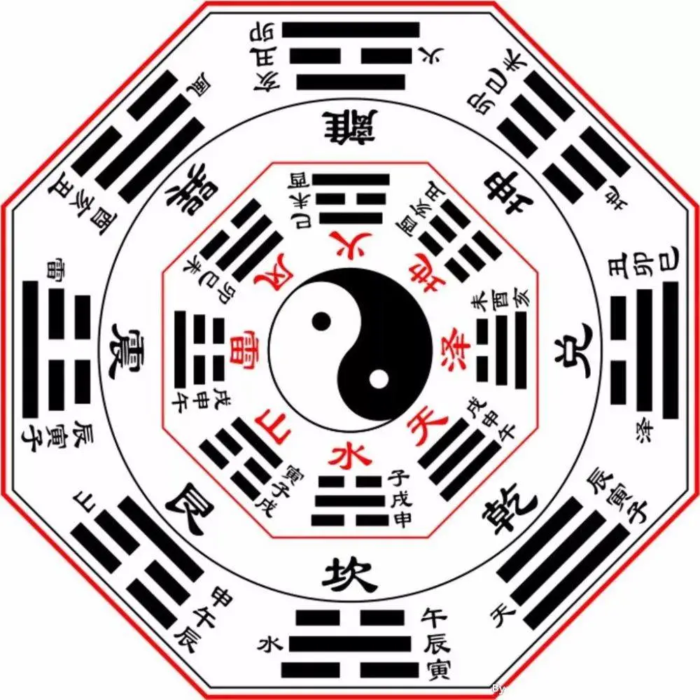 Q3:易经写的是什么易经讲的?为什么只讲八卦图