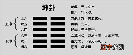 《易经》的象有三个方面的含义及含义分析