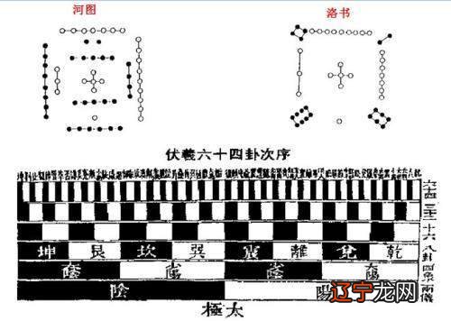 《易经》的象有三个方面的含义及含义分析