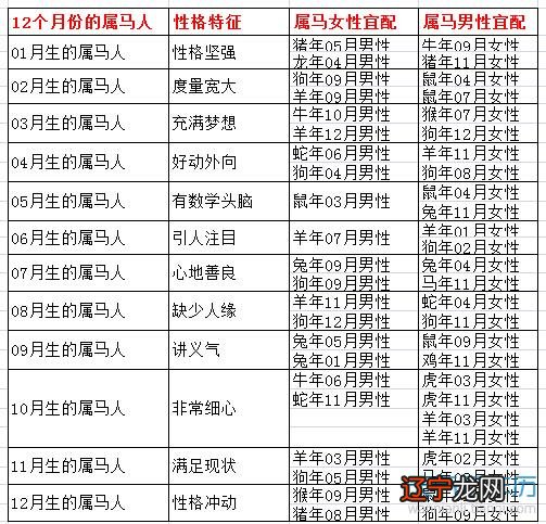 马和马的婚姻会幸福吗,生肖马的人结婚好吗