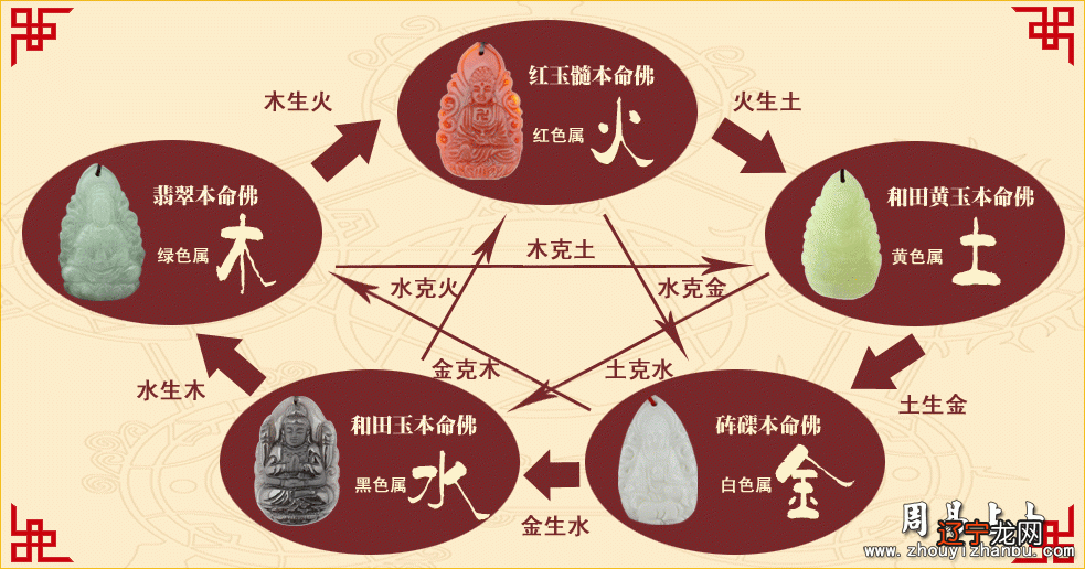 你的八字五行婚配表,准的可怕!准!