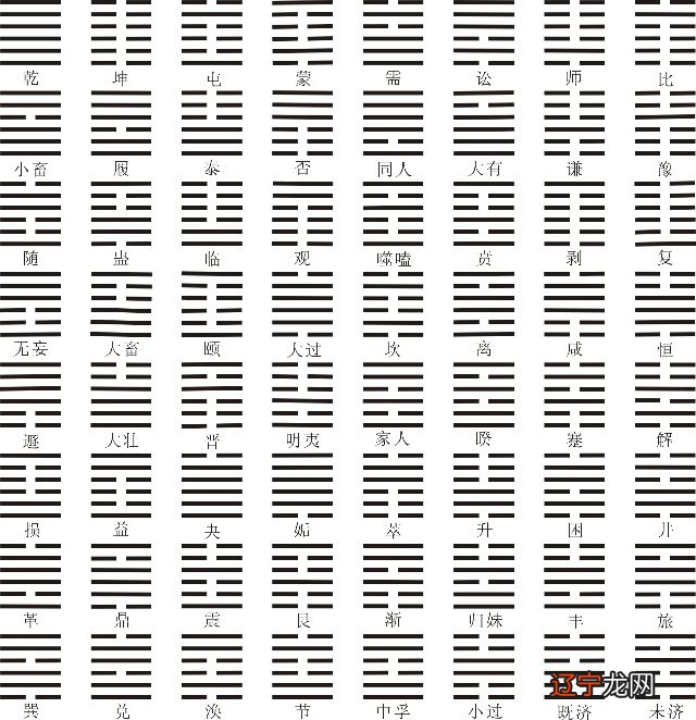免费周易占卜_周易六爻铜钱占卜图解_周易探索占卜