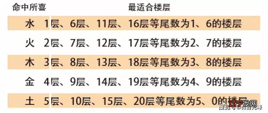 2.风水堂：2.楼层风水与属相关系