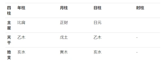 夫妻八字合不合看什么地方:如何看双方生辰八字合