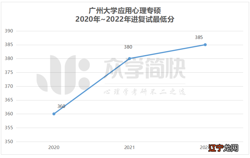 2017年广东省教育学院暂未招生情况及专业方向招生简章