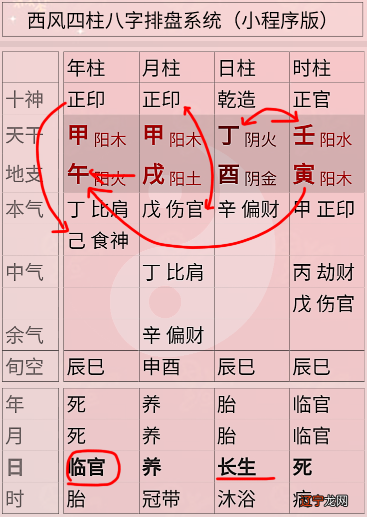 京剧大师周信芳先生的八字应该是寅时而不是卯时时