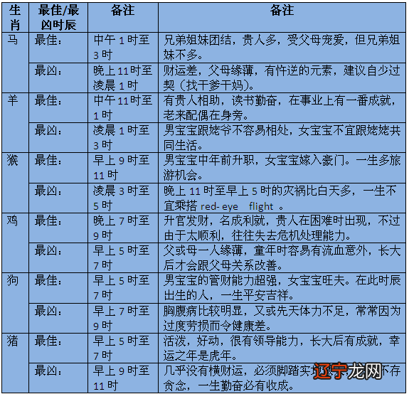 不用风水堂:八字合婚一定要看时辰吗