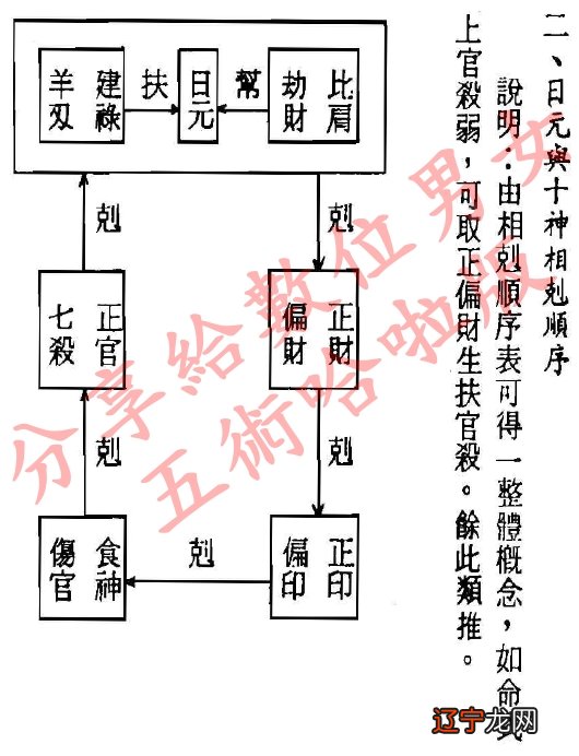 风水堂:如何看八字格局越高?