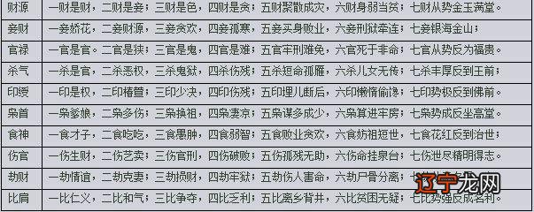 风水堂:八字十神比肩、劫财