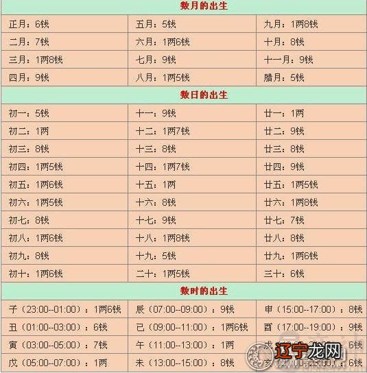 命理练功馆 占星_八字命理练功馆准吗_八字 命理练功馆