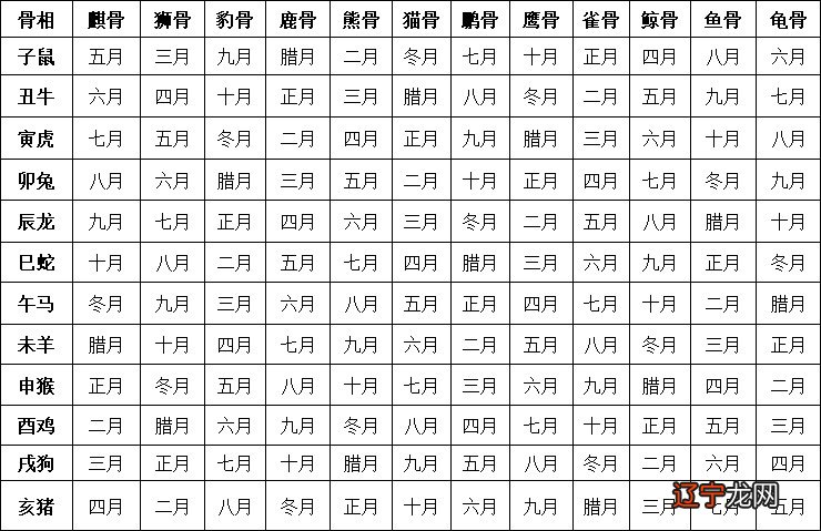 称骨算命是什么算命出现在唐代，它是算命