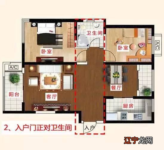 到了你手里以后的房子买完了以后装修风水