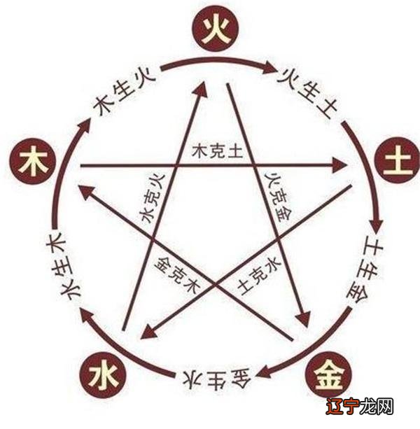 婷字属五行属什么_周易泽字五行属_婷字属什么五行属什么