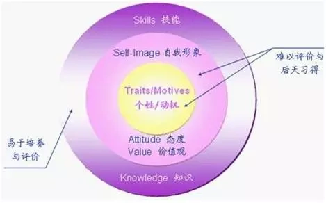 易道风水命理:个人水平有限的人是不会回滴吗