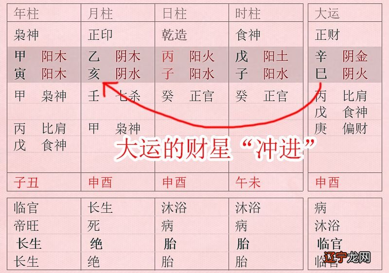 一下风水堂:八字批命的要害点窍
