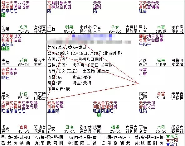 组图 免费斗数双人合盘,看看什么时候能结婚?