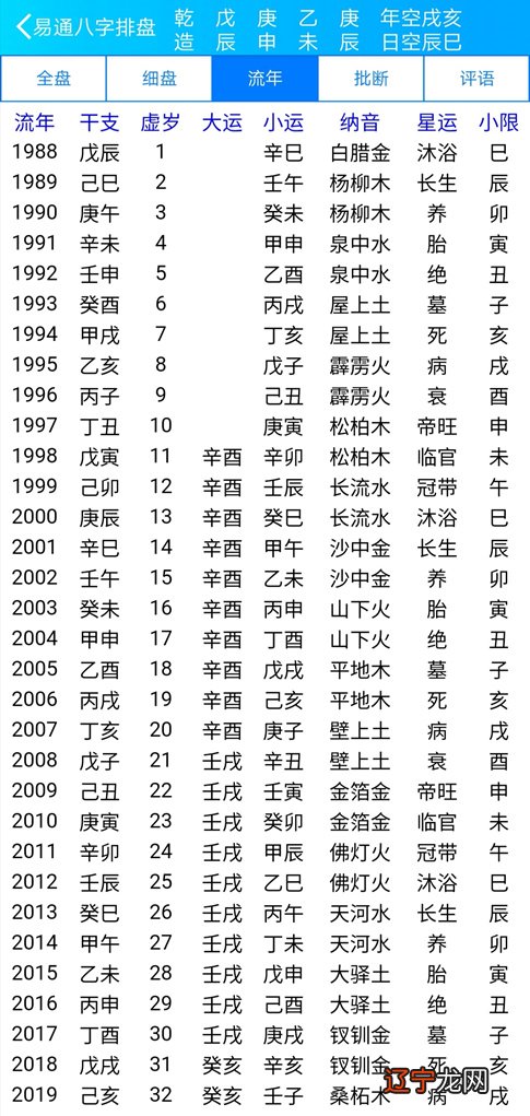 风水堂:同性五行者的八字命理