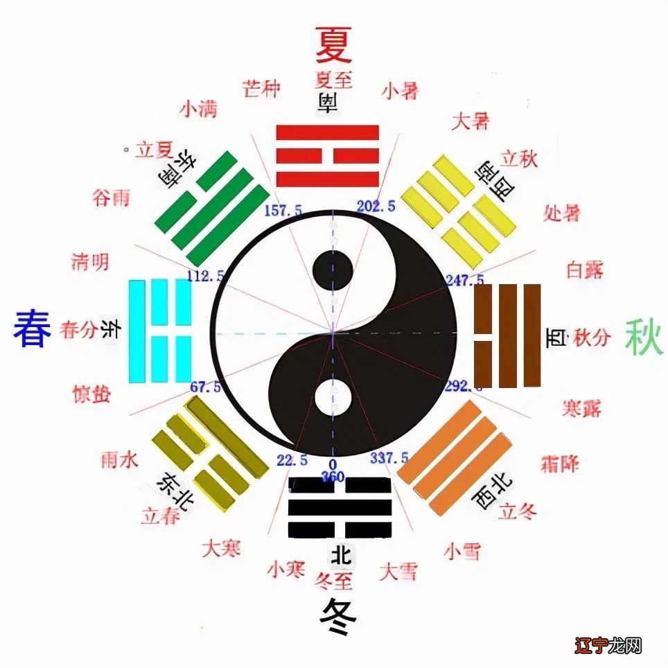 电话号码64卦吉凶周易_周易节卦吉凶_水山蹇卦六爻吉凶解卦