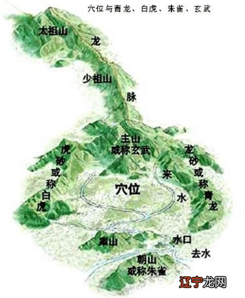 【李向东】形势派之形法和理气派之理法各自的优势