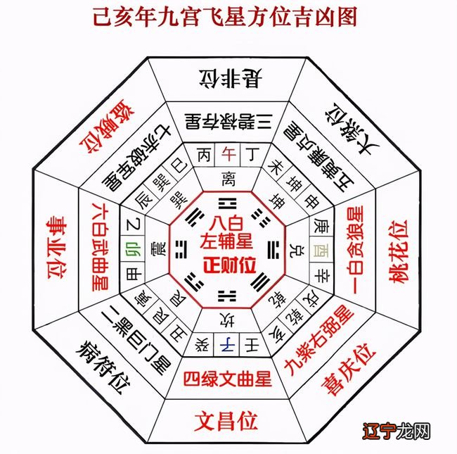 【李向东】形势派之形法和理气派之理法各自的优势