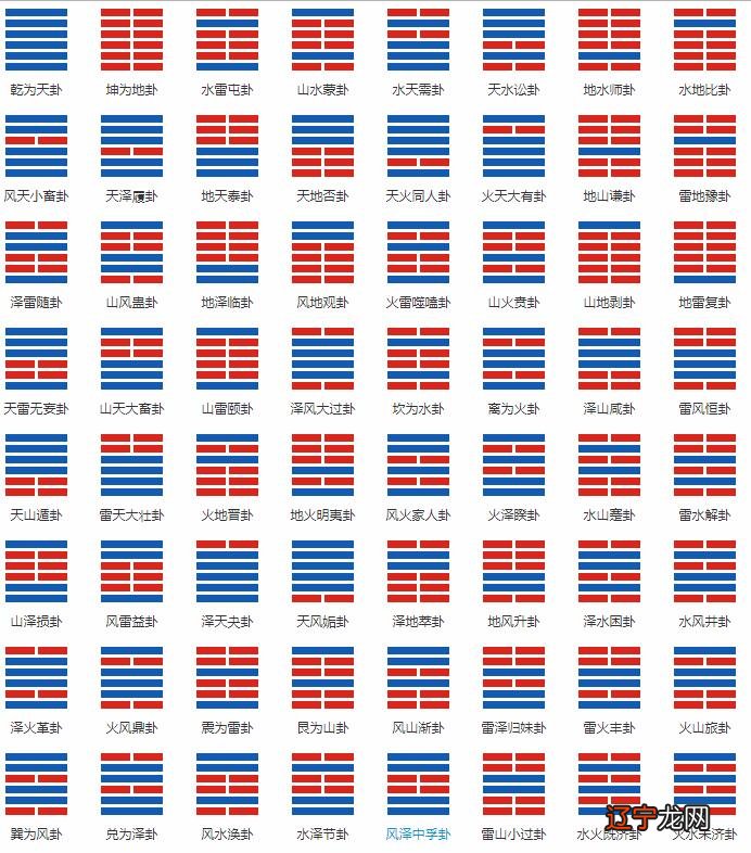 【每日一题】《易经》中的易经关系