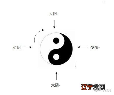 二 【知识点】论感应屈伸清-张鹄严