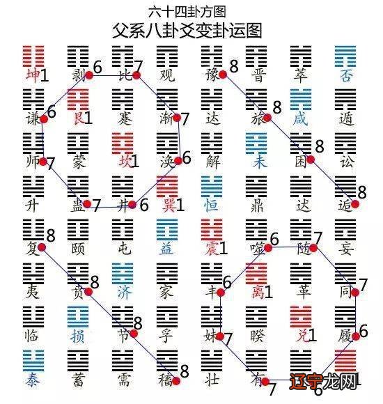 周易震上艮下_上艮下乾卦详解_周易艮上巽