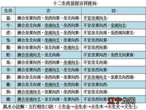 生辰八字算命 八字强弱鉴定法_生辰八字如何配阳宅_八字生辰起名
