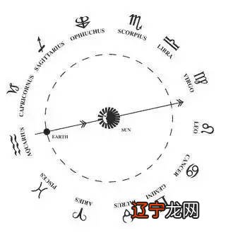 星座对应星象 风水堂:为什么有时候准有时候不准?