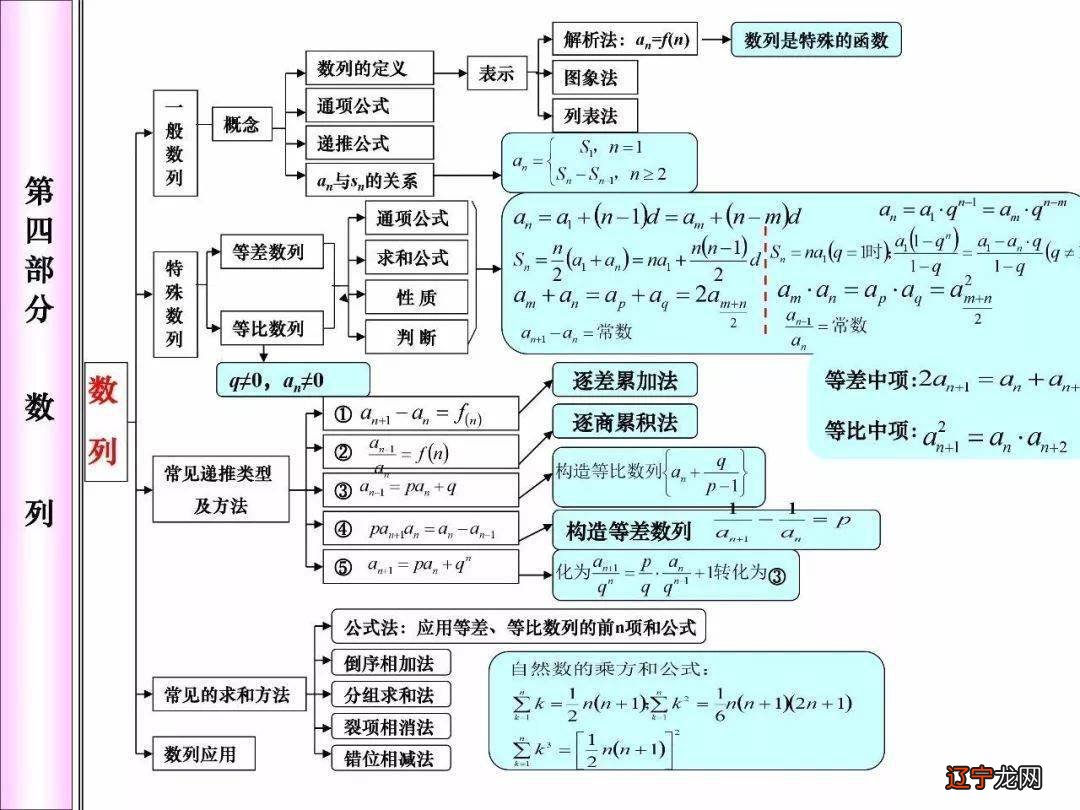 数学真的很难吗?掌握独特的学习方法,数学一样很简单!