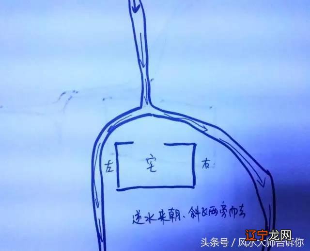 天心冲撞——风水中水占的比重是相当大的