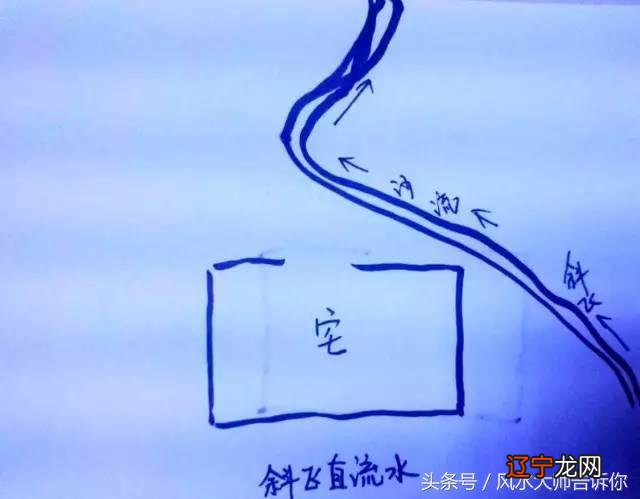 天心冲撞——风水中水占的比重是相当大的